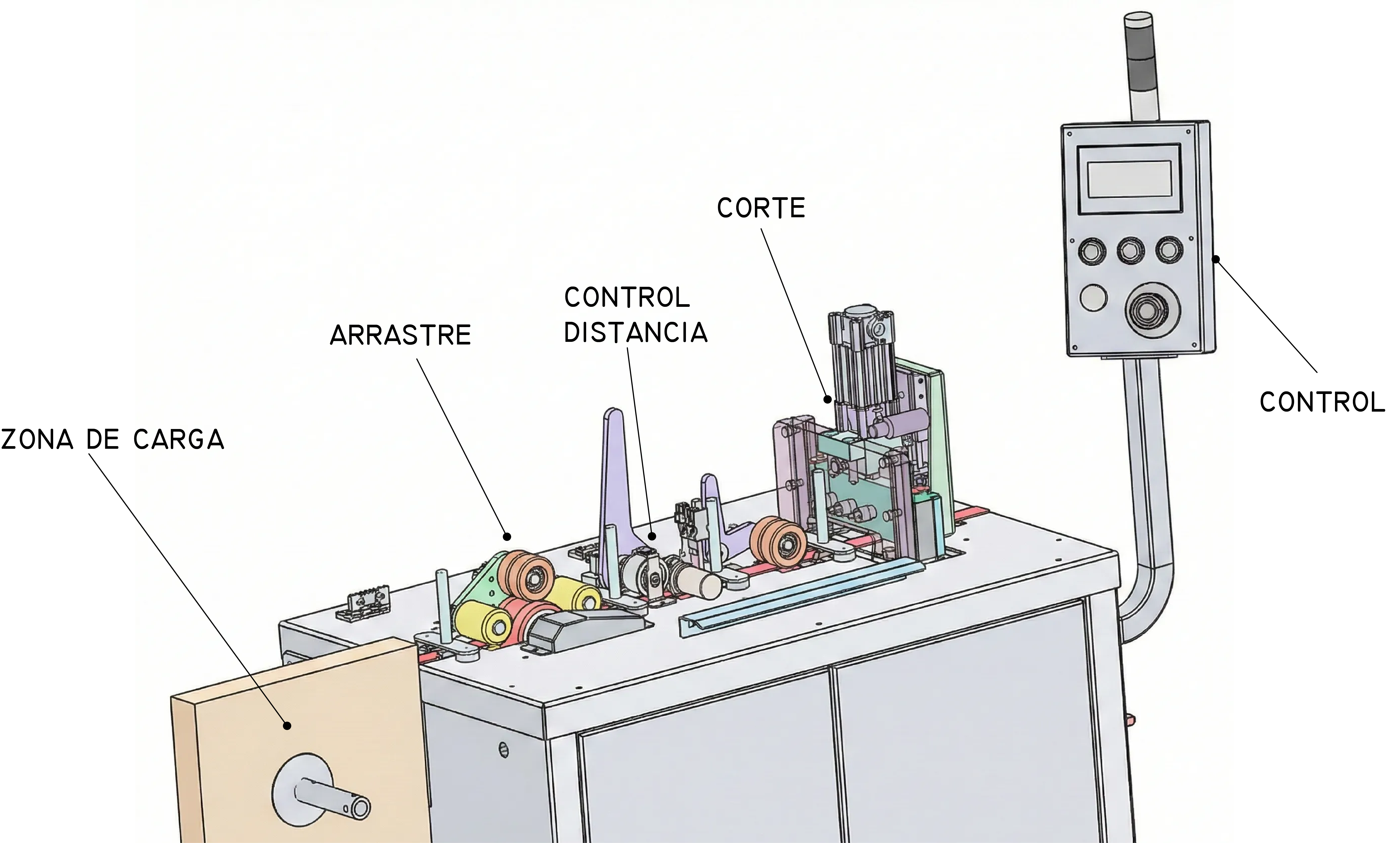 Cortadora Automática de Cintas Vista General